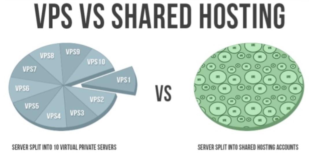 vps-vs-shared-servers