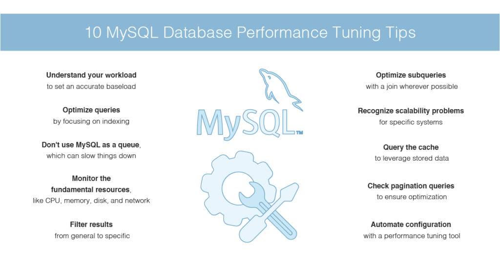 Optimize MySQL