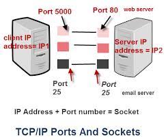 How to Block or Allow TCP-IP Port in Windows Firewall