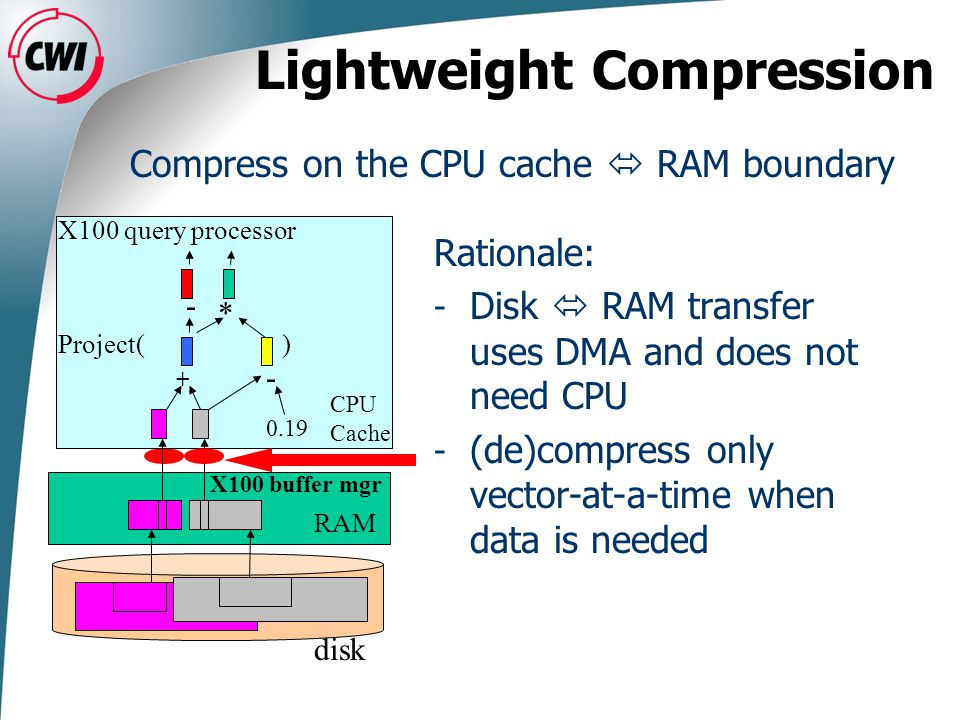 lightweight compressed cache